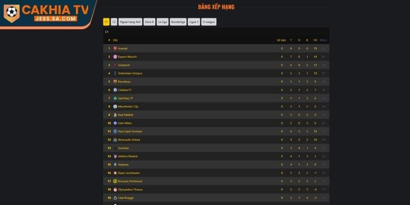 Trang Chủ 14 Trải nghiệm thực tế khi xem bóng đá trên Cà Khịa TV